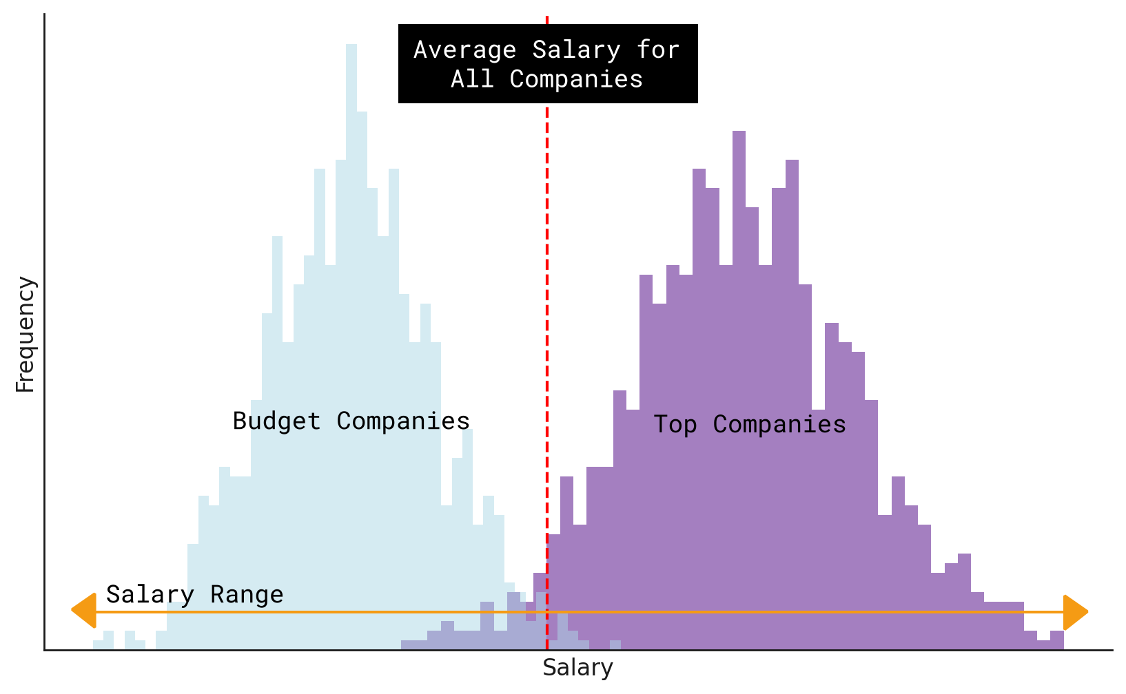 Average Salary in Dubai for Software Engineers for All Company Types
