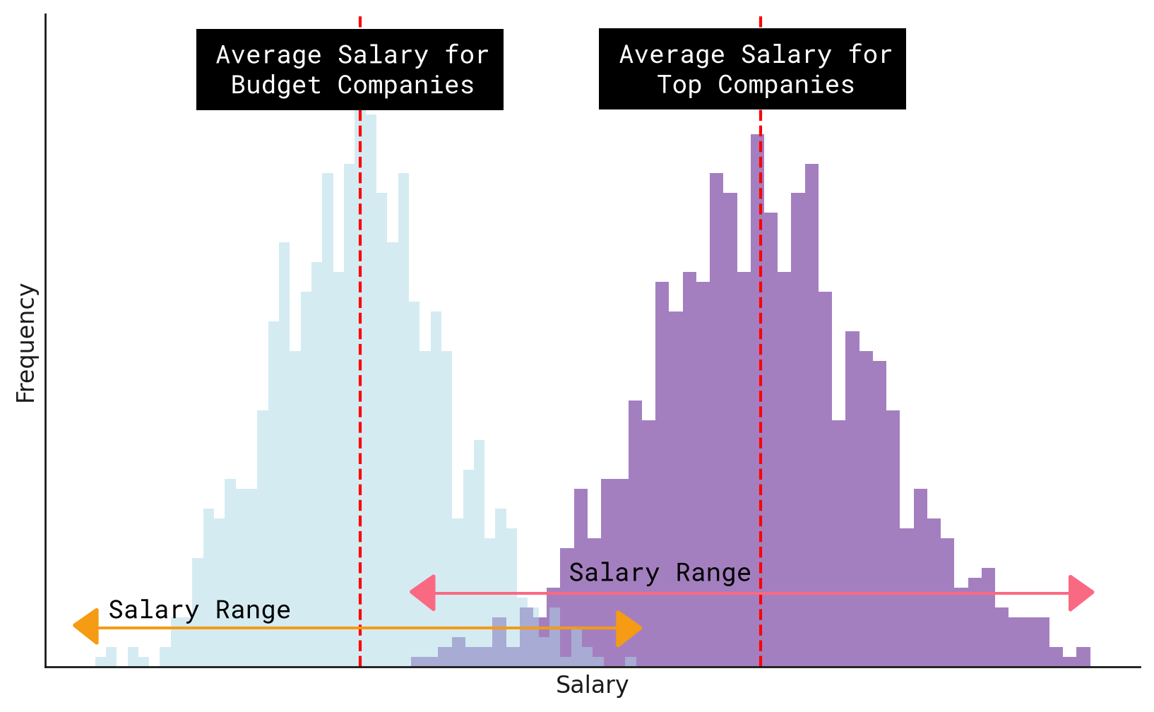 Average Salary in Dubai for Software Engineers by Company Type